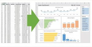 Excel data is organized in charts and graphs.
