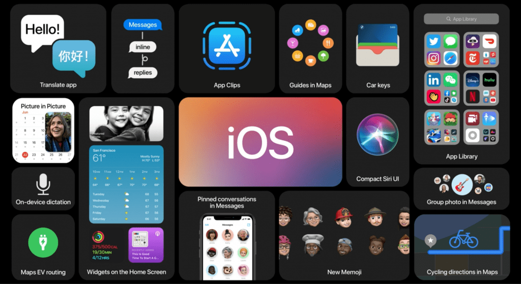 The top new features of iOS14